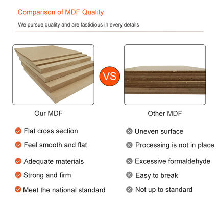 Leading Manufacturers Offer 4.5mm 9 mm Mdf Boards with E0/E1/E2/WBP/Melamine Glue
